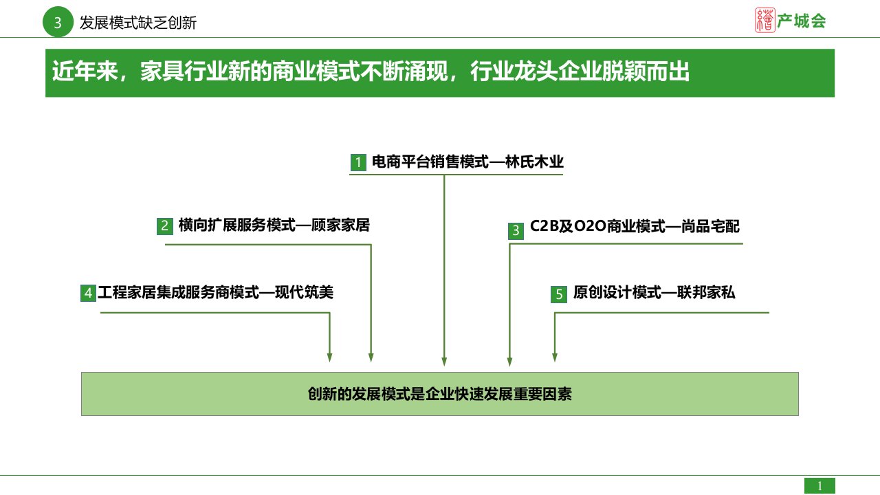 家具行业发展模式缺乏创新ppt课件