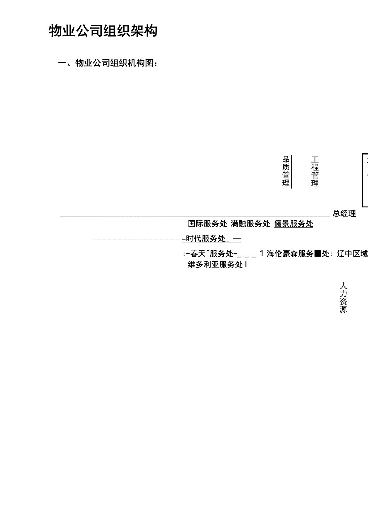 万科物业公司组织架构