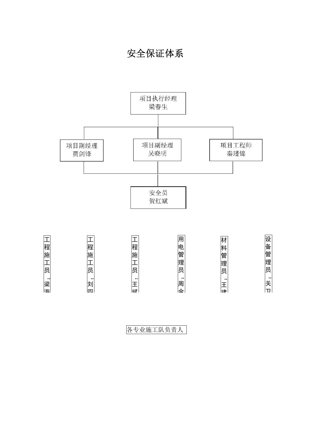 建筑公司管理体系