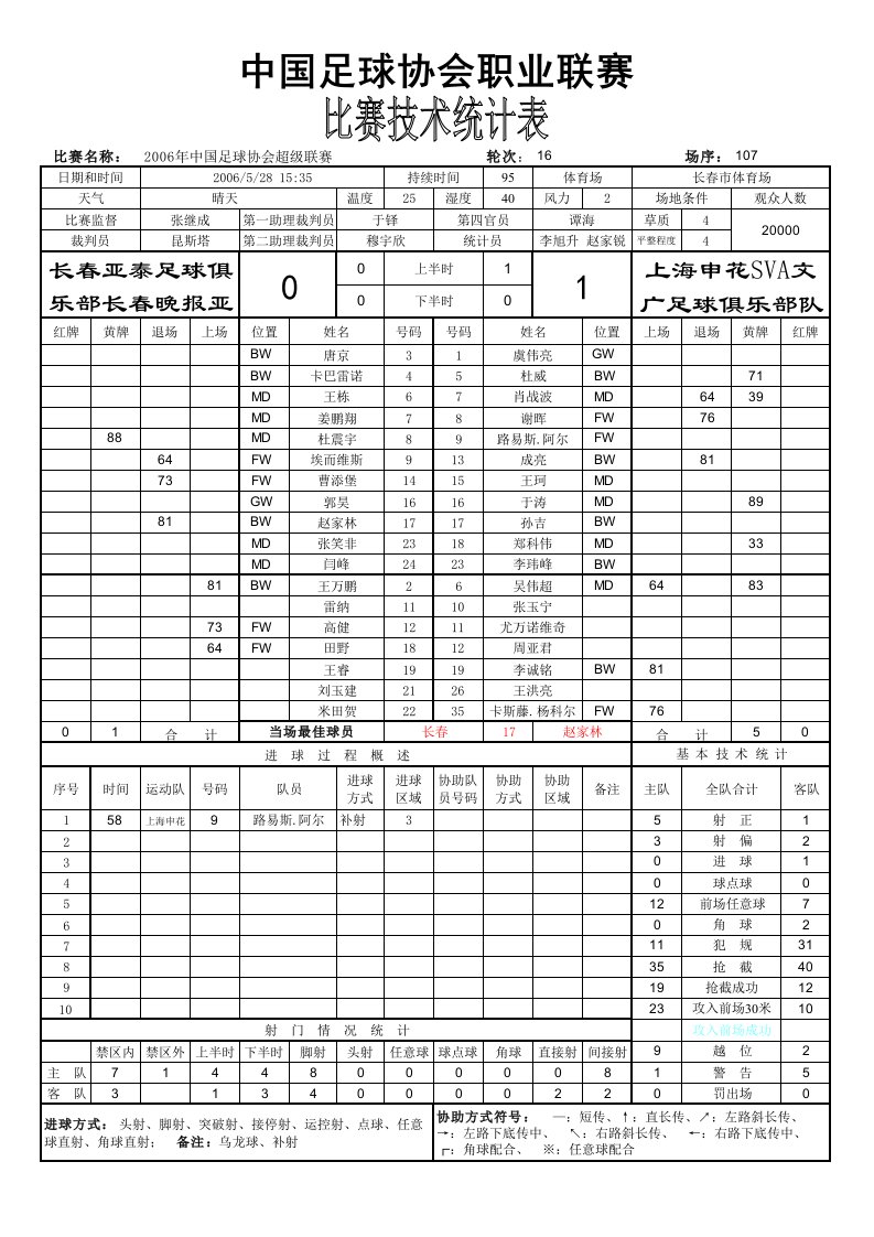 足球比赛技术统计表