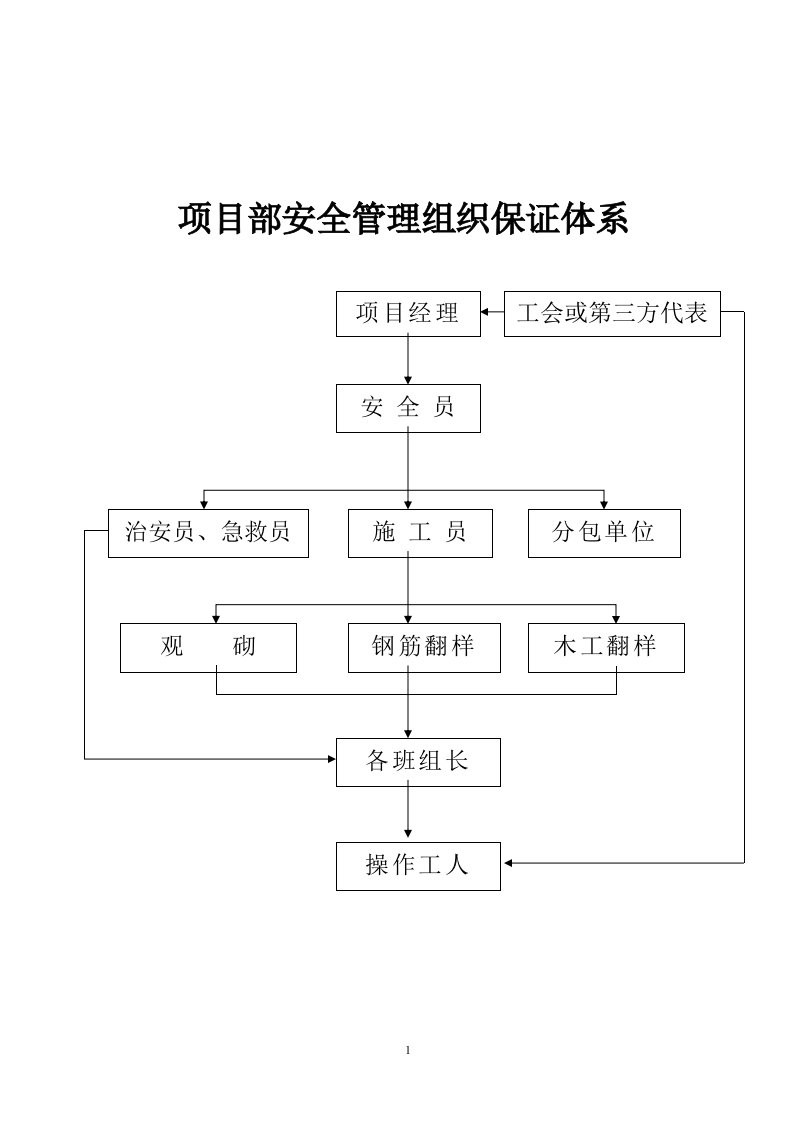 （精品）建筑施工企业安全管理制度汇编