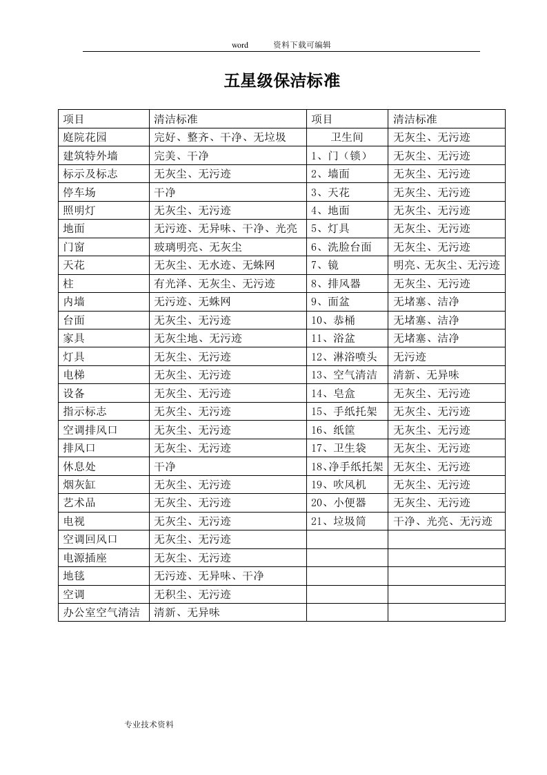 五星级保洁标准与操作程序