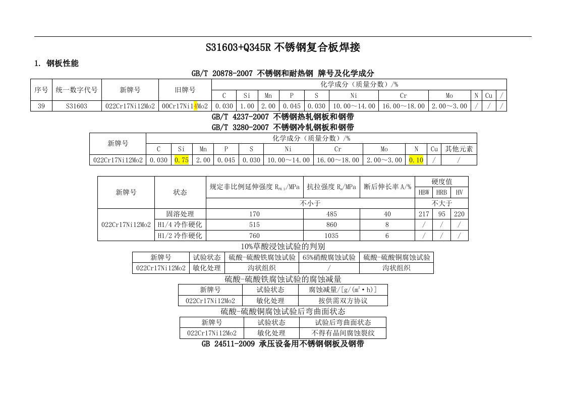 S31603Q345R不锈钢复合板的焊接