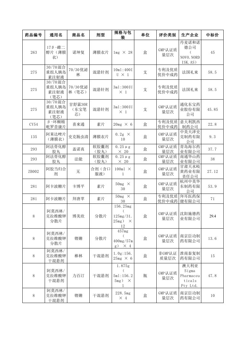 医疗行业-药品编号