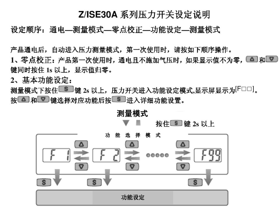 SMC压力开关_ISE30中文说明书不要积分版-课件（PPT·精·选）