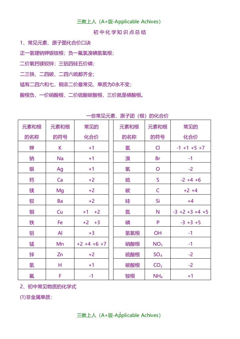 初中化学-中考必背初中化学知识点总结归纳