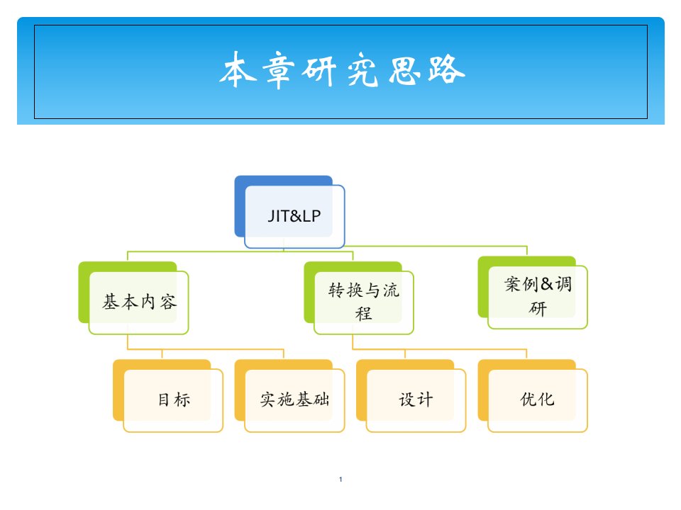 JIT运营管理内容