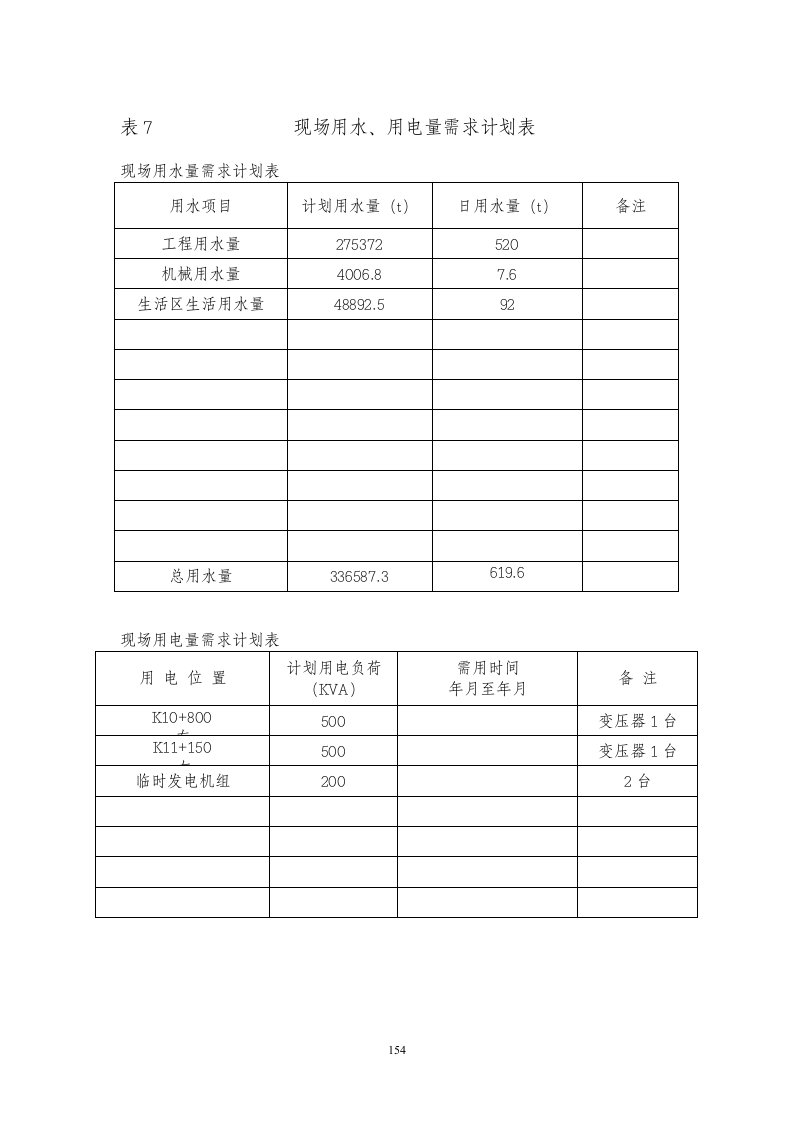 表现场用水用电量需求计划表