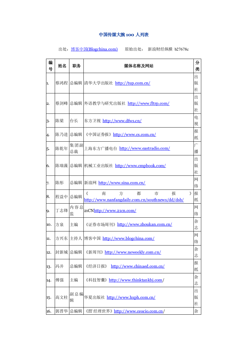 中国传媒大腕100人列表