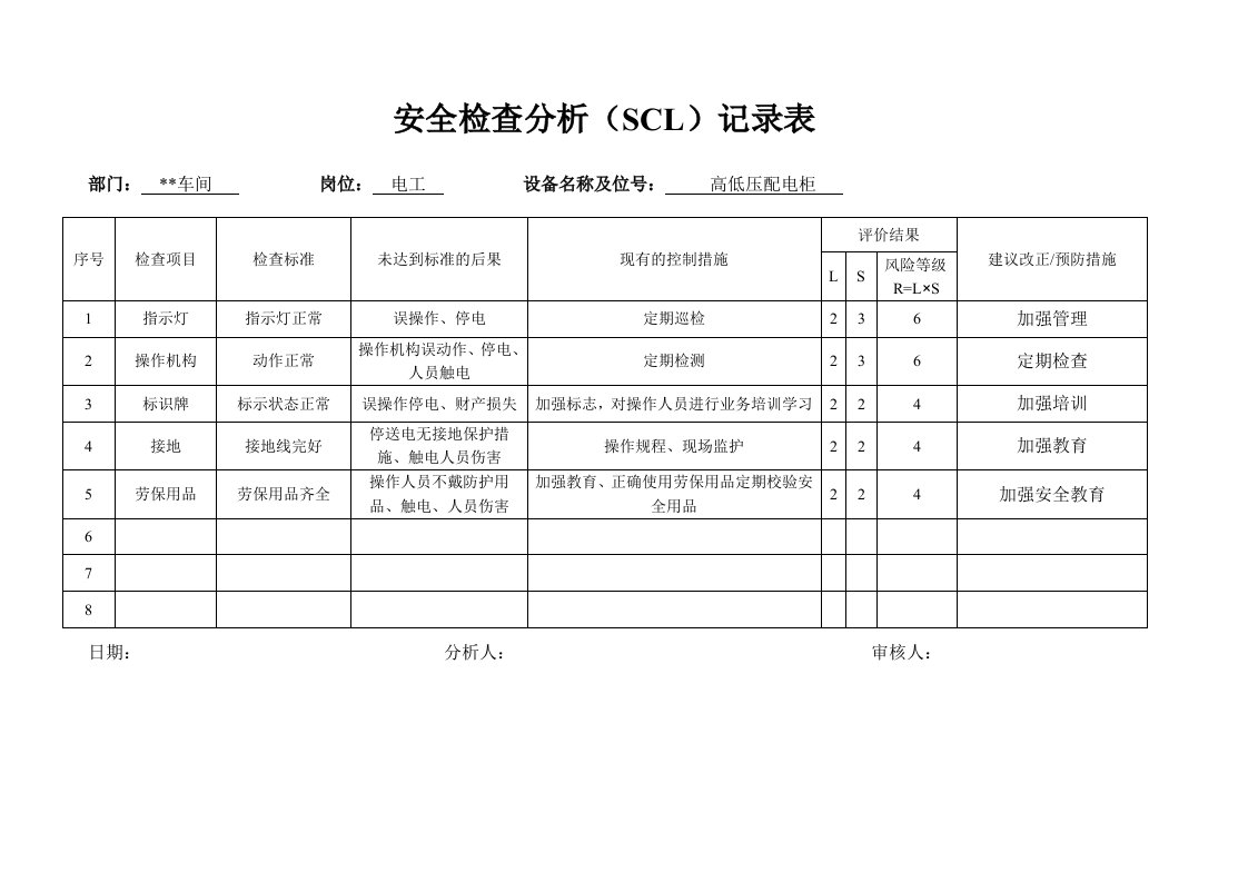 电工安全检查分析(SCL)记录表