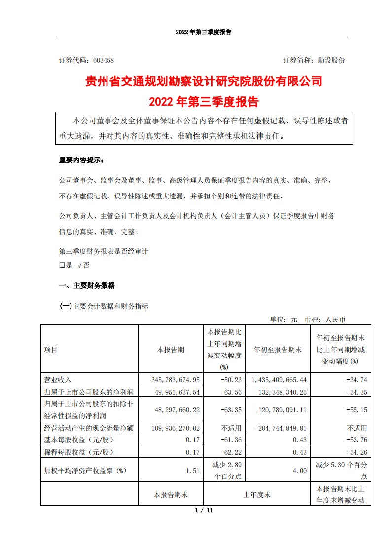 上交所-勘设股份2022年第三季度报告-20221028