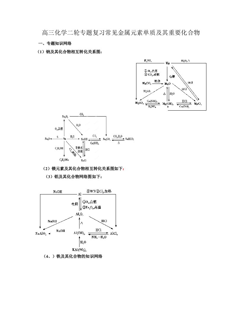 高三化学二轮专题复习常见金属元素单质及其重要化合物