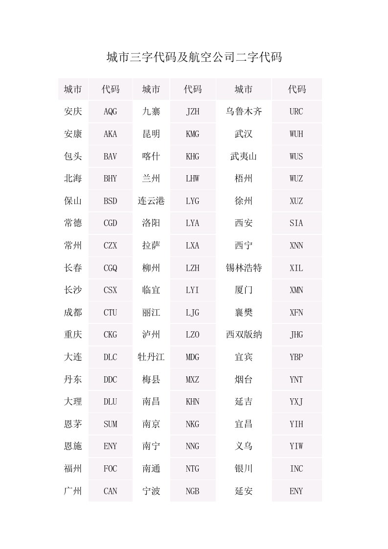 城市三字代码和航空公司二字代码