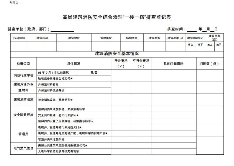 高层建设消防安全综合治理一楼一档排查登记表