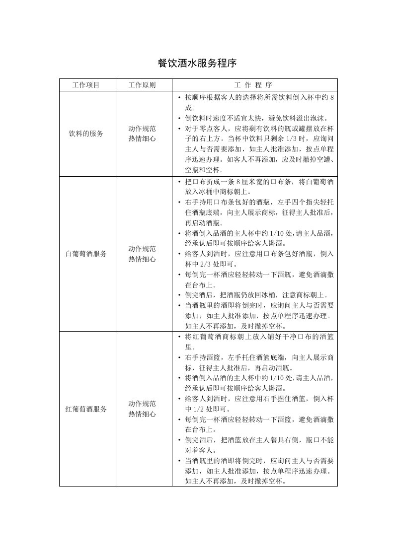 餐饮酒水服务程序