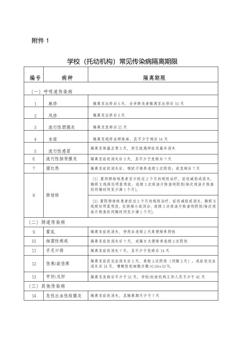 学校常见传染病隔离期限