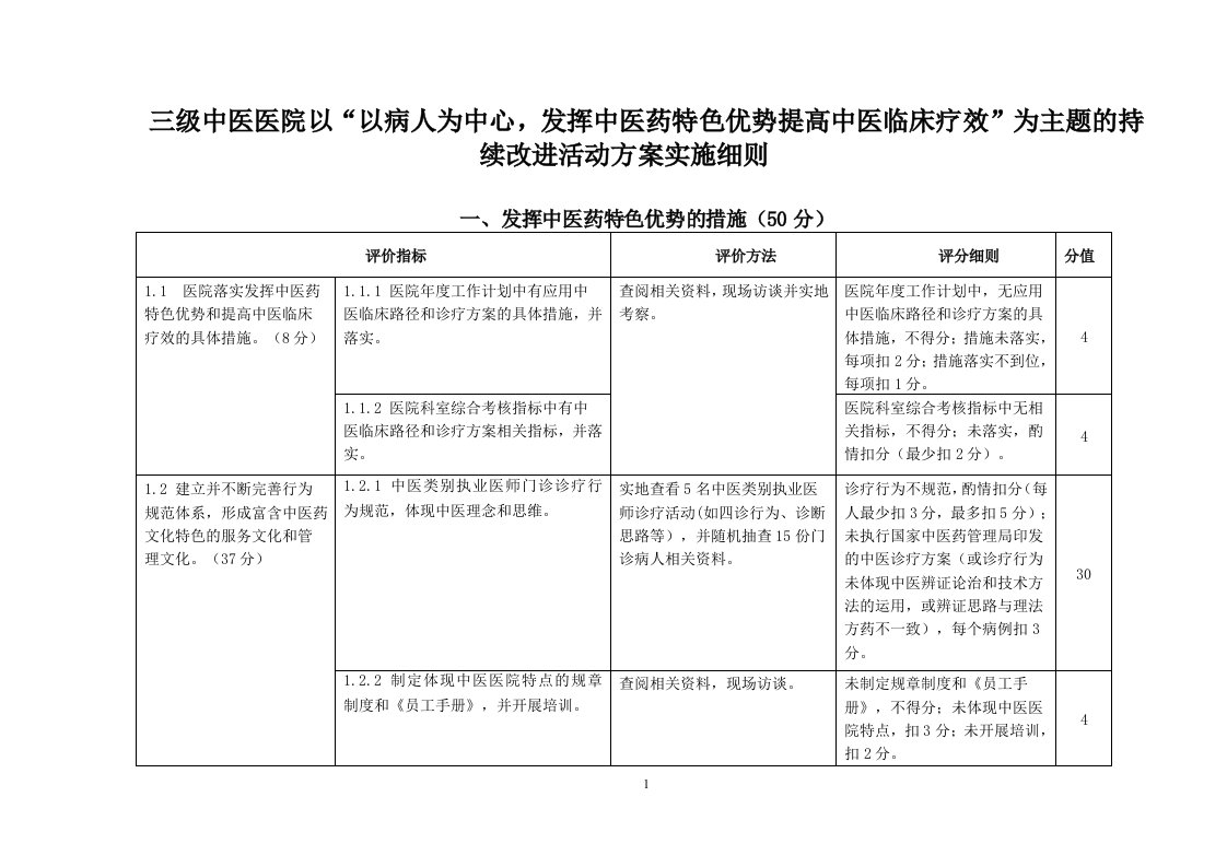 以病人为中心发挥中医药特色优势提高中医临床疗效为主题的持续