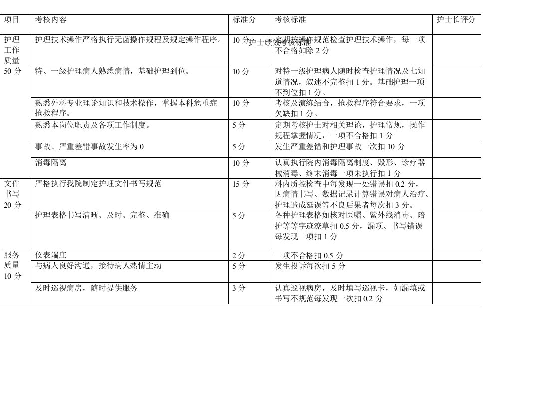 护士绩效考核标准