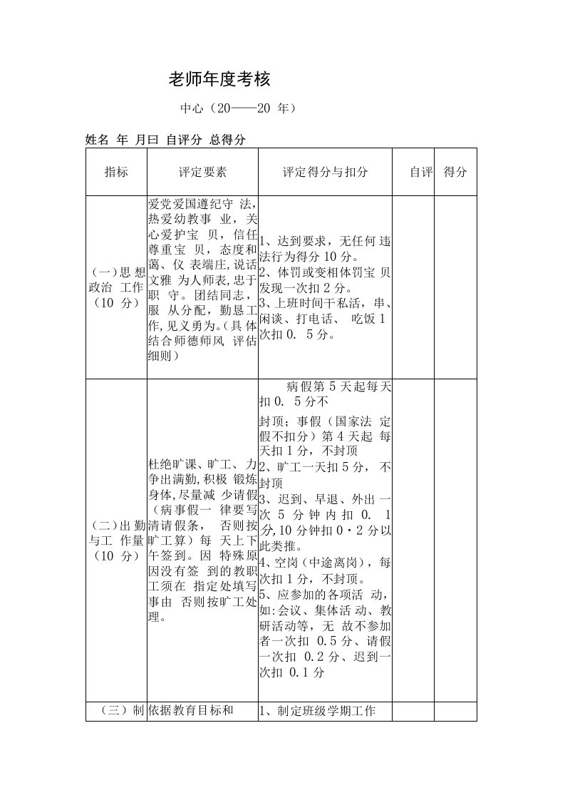 幼儿园常用表格-（幼儿教师年度考核）附-日常工作管理及绩效考核细则