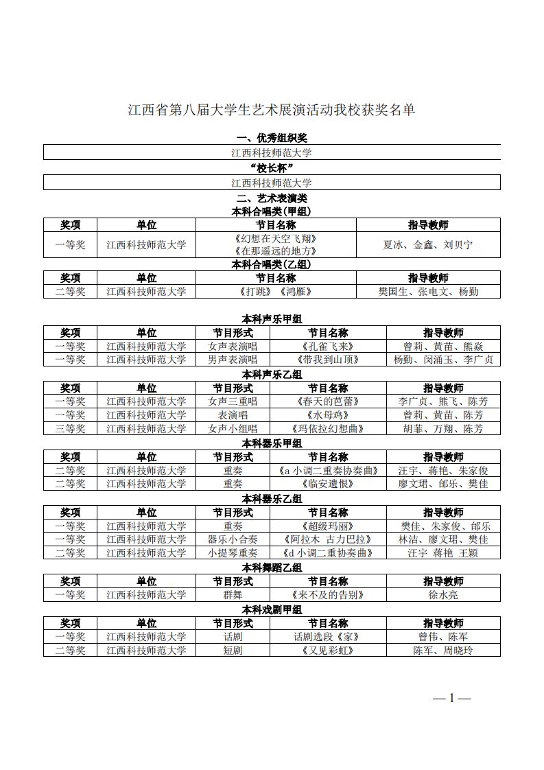 最新全新-江西省第八届大学生艺术展演活动我校获奖名单