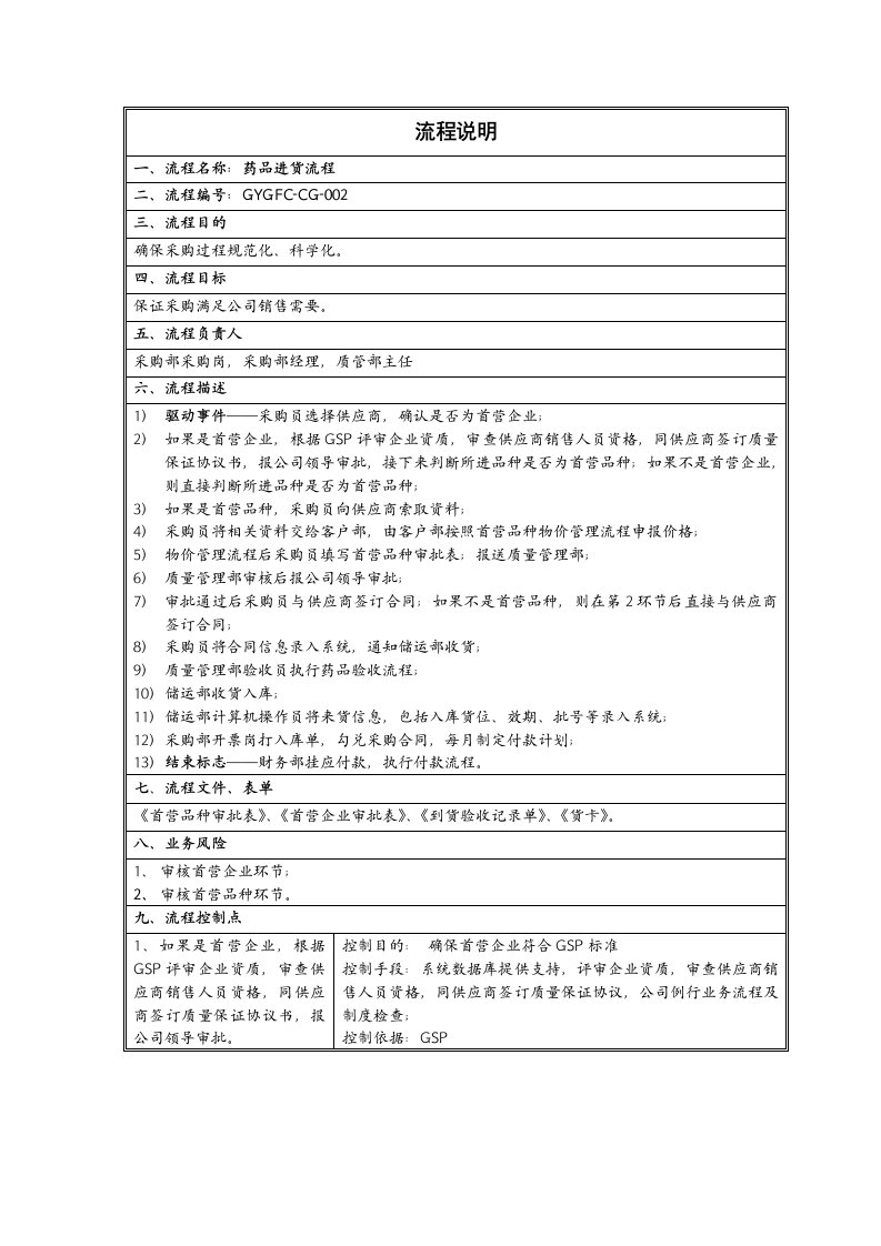 医疗行业-药品进货流程