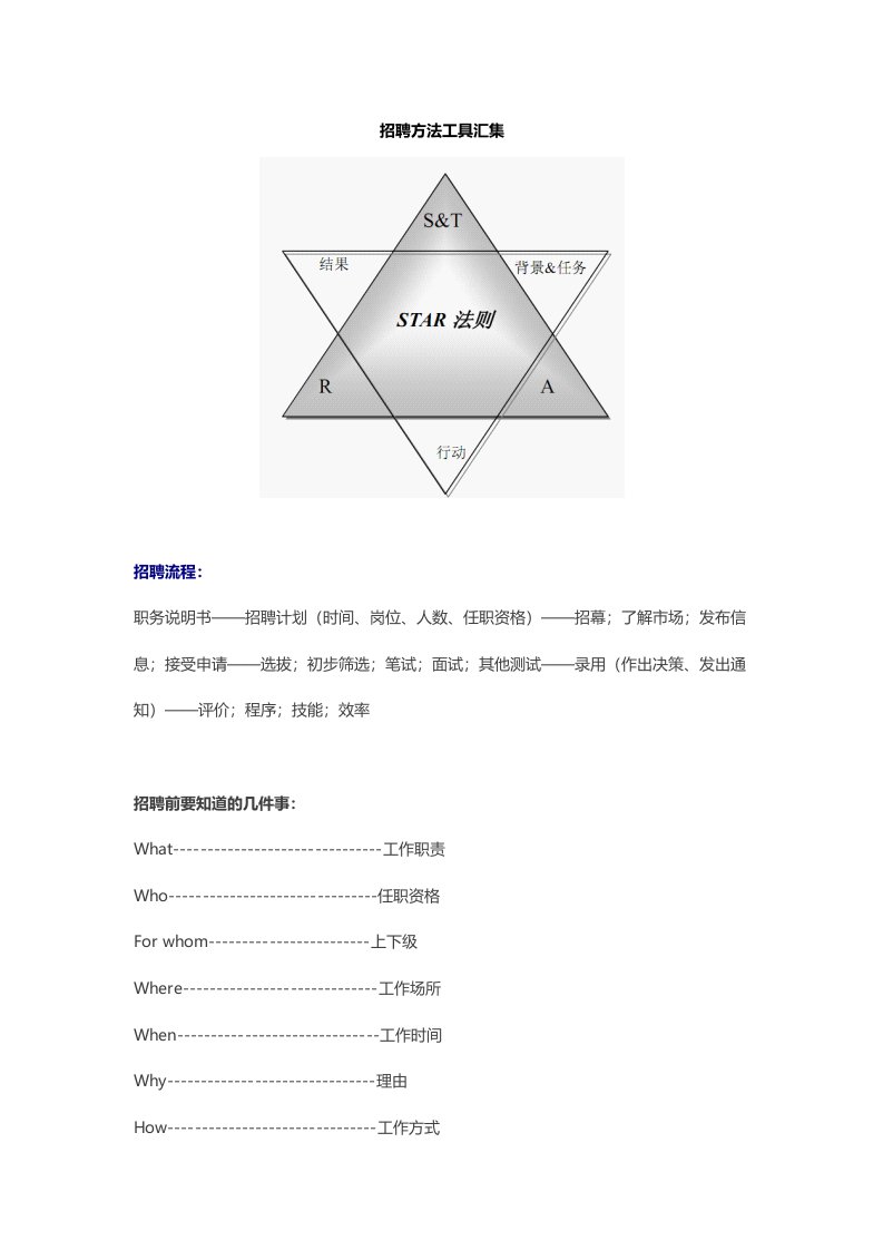 企业管理-招聘方法工具汇集