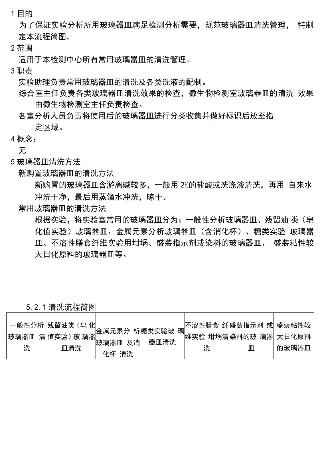 实验室常用玻璃器皿清洗管理规定