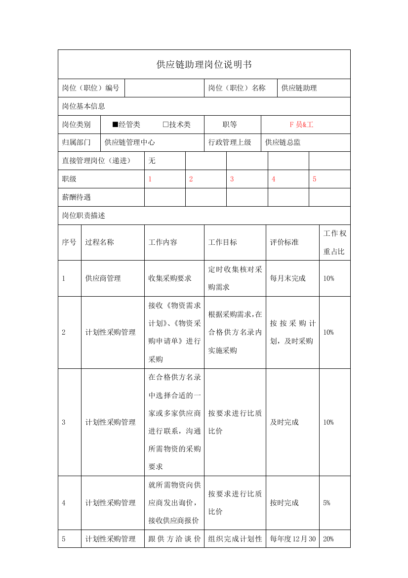 供应链助理岗位说明书