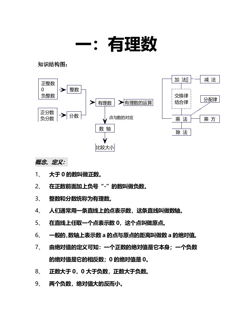 七年级数学结构图解读