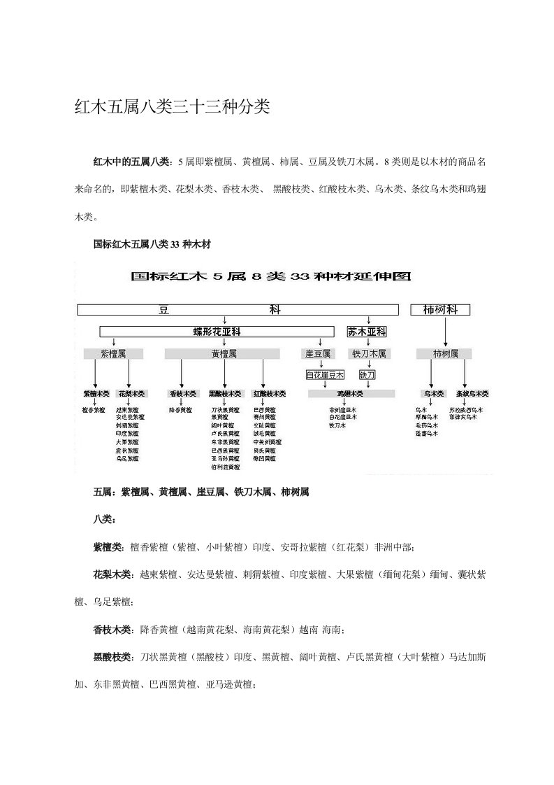 红木5属8类33种分类