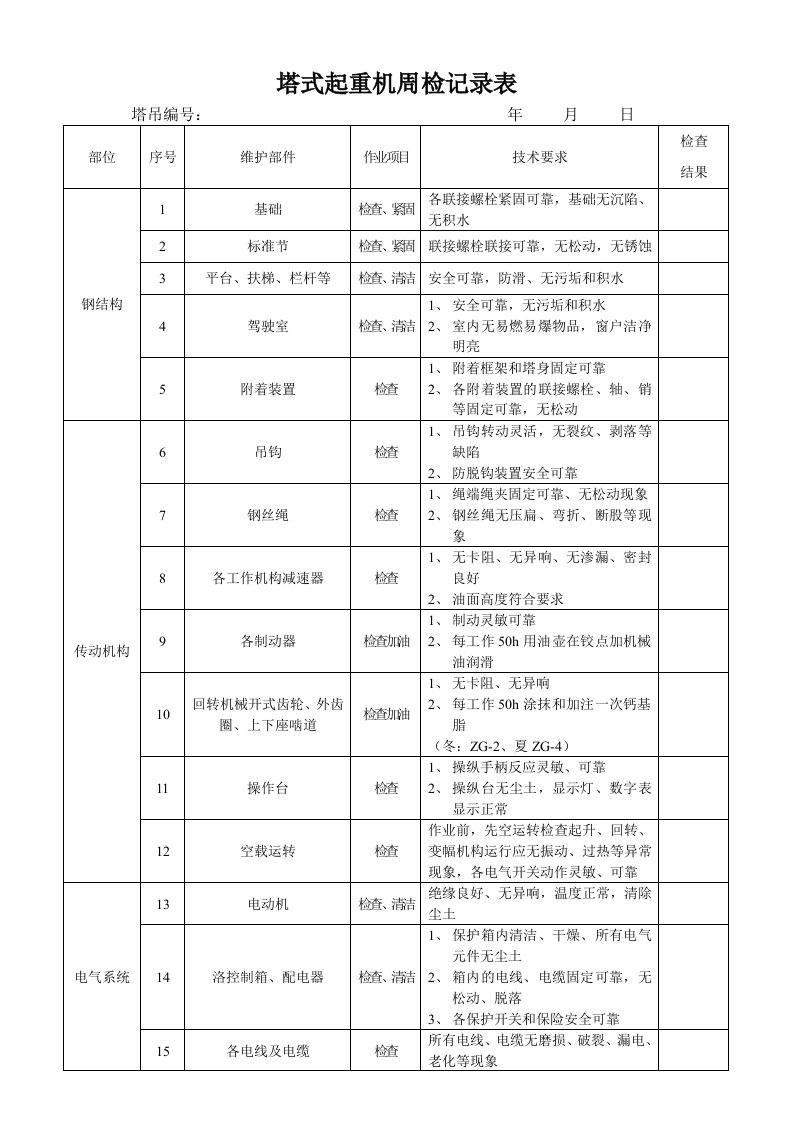 塔吊周检查记录