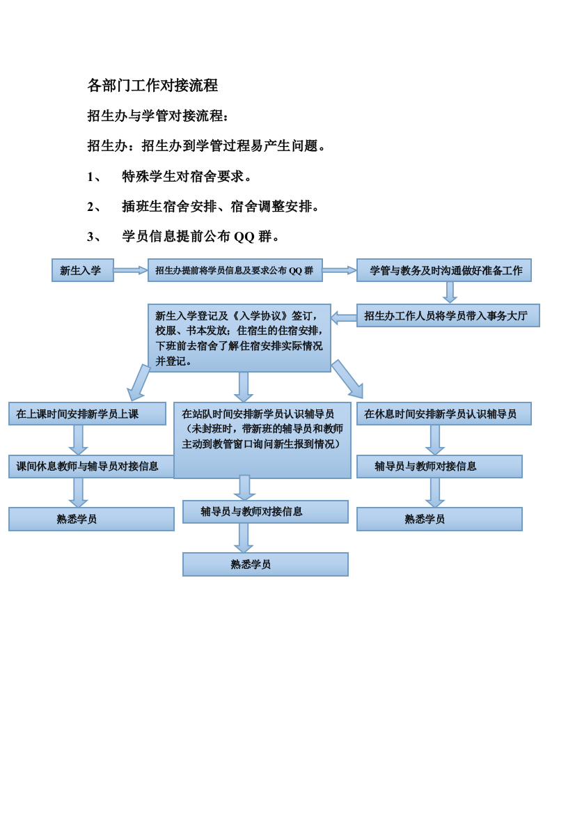 各部门工作对接流程