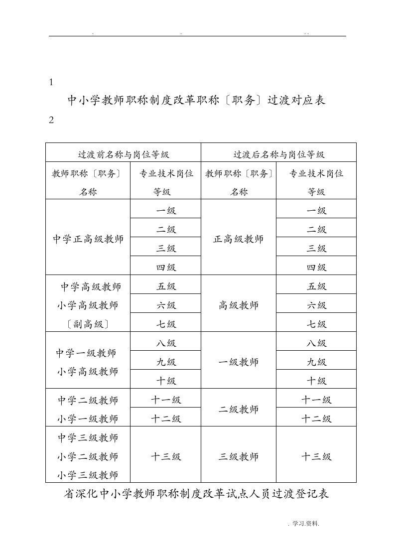 中小学教师的职称制度改革职称职务过渡对应表