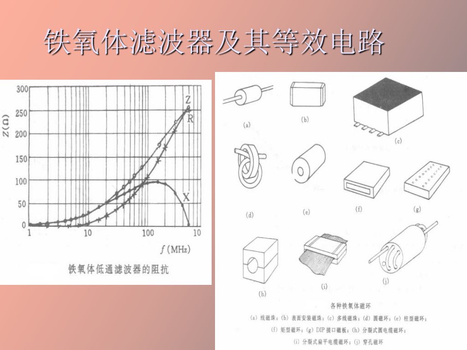 电磁兼容及其实现方案