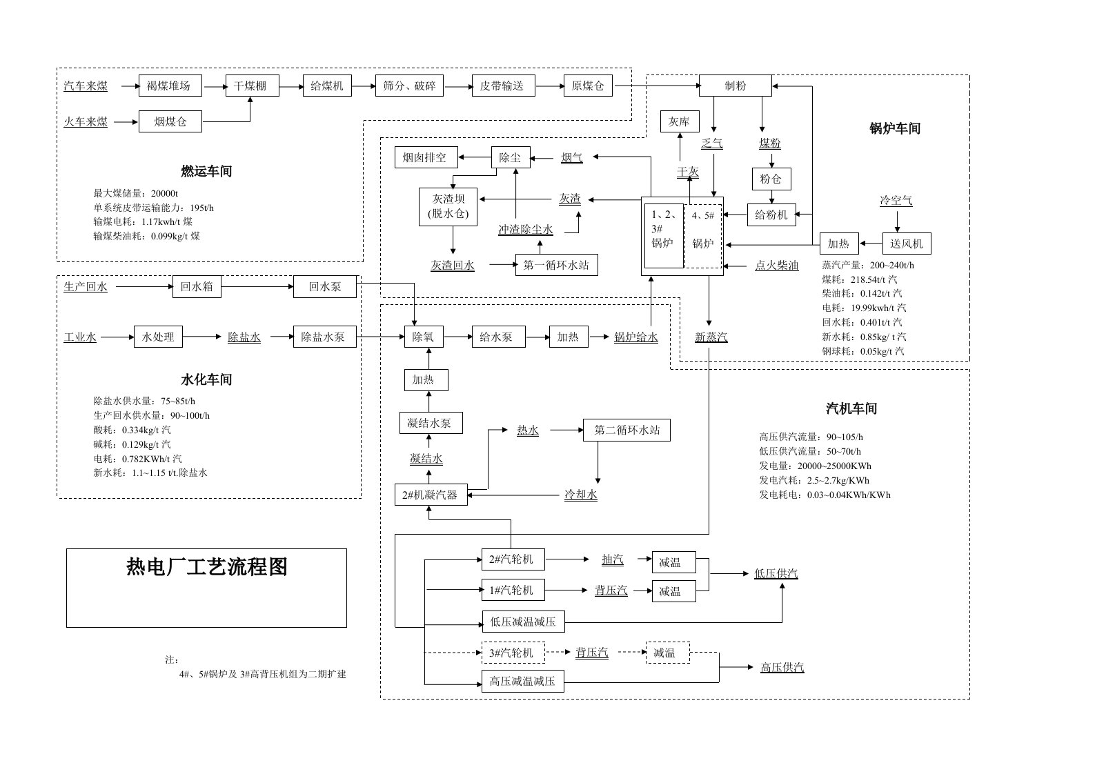 热电厂全厂工艺流程示意图