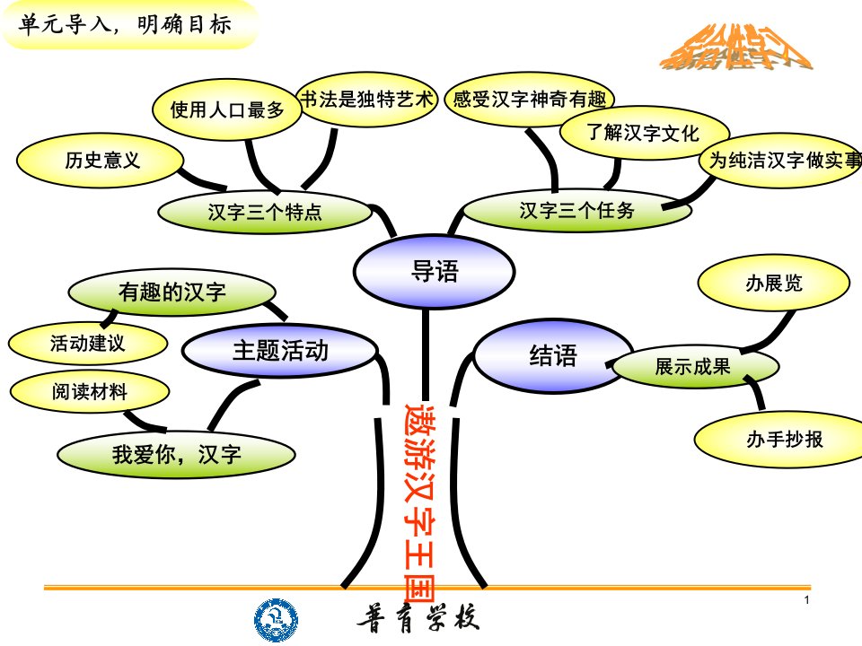 有趣的汉字ppt课件(一)