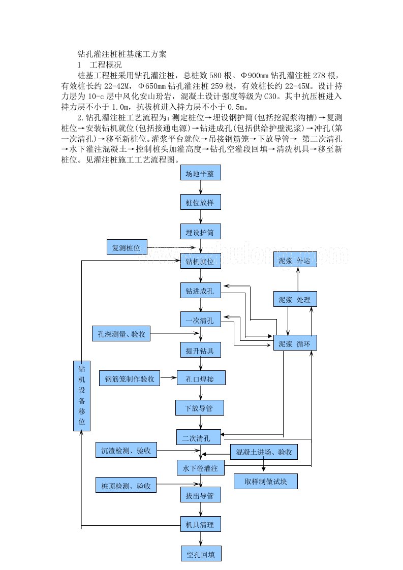 钻孔灌注桩桩基施工方案