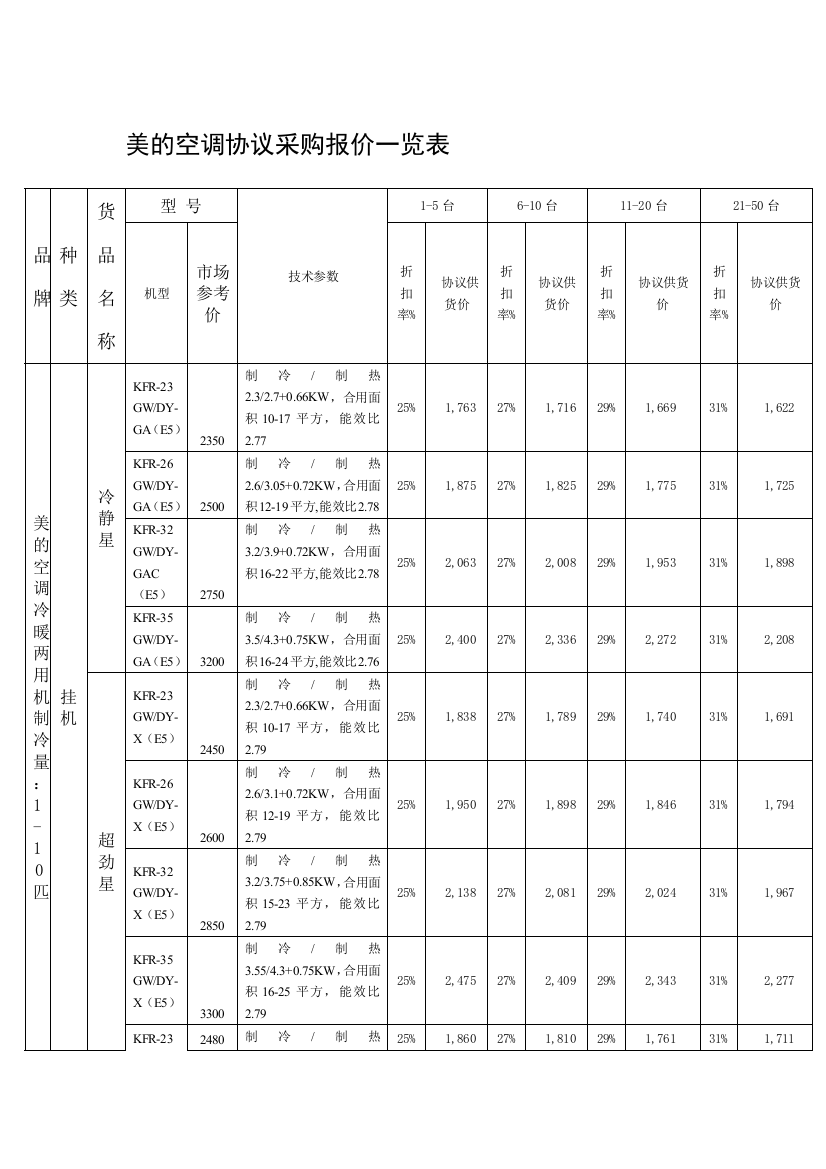 美的空调协议采购报价一览表