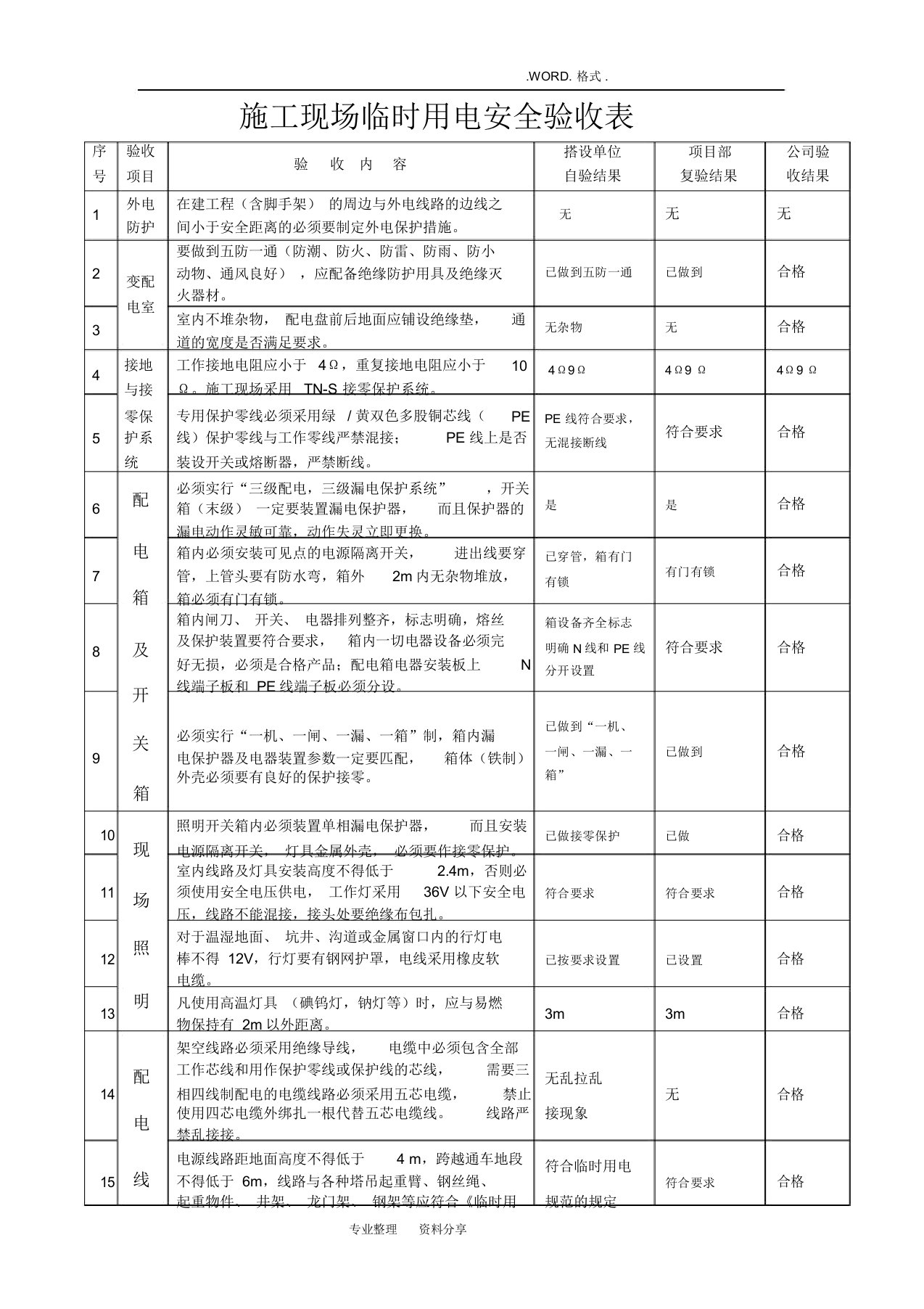 施工现场临时用电安全验收表