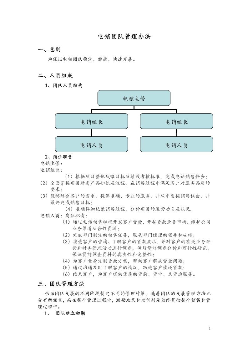 电销团队管理办法