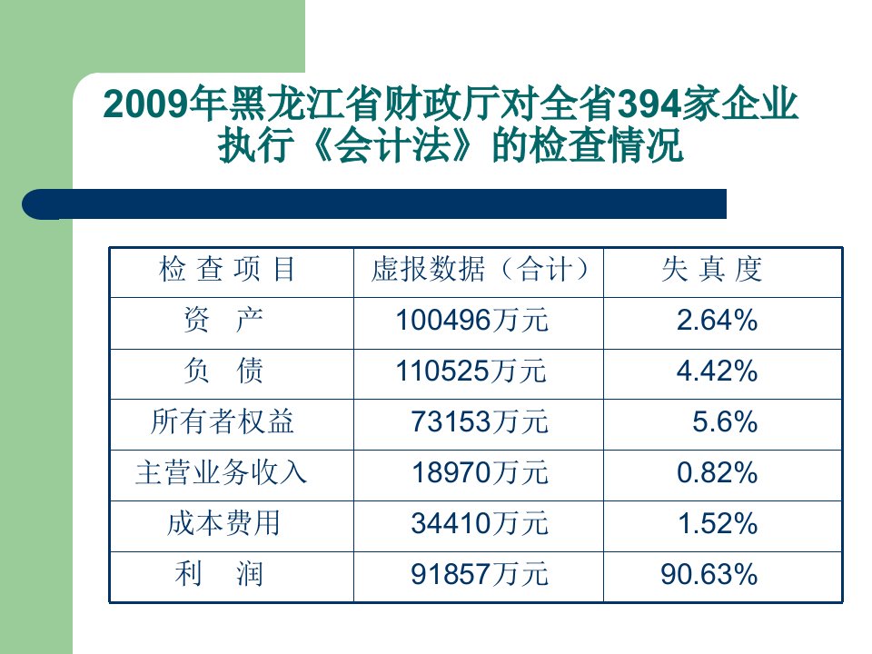 会计造假的防范与治理开题报告