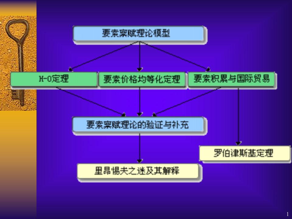 精选国际贸易与生产管理知识分析要素