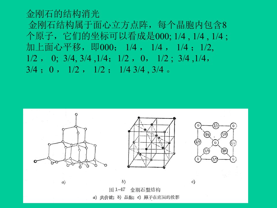 金刚石消光条件