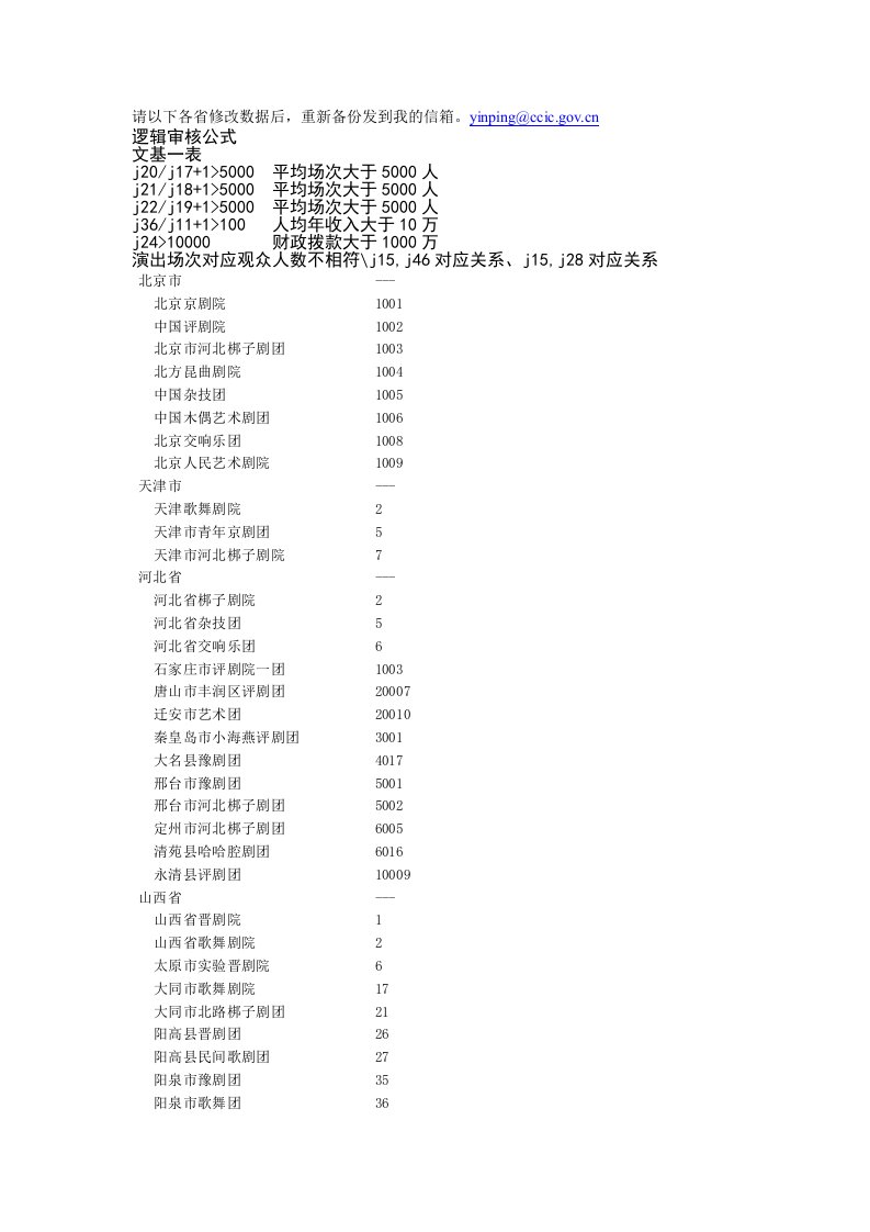 请以下各省修改数据后