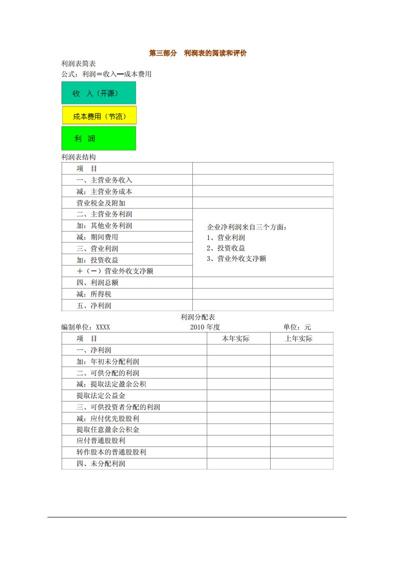 财务报表分析之利润表的阅读和评价