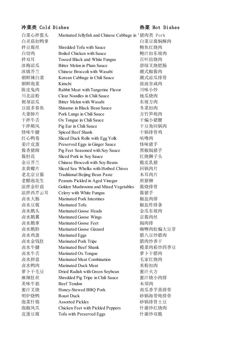 各类菜品名称中英文（精选）