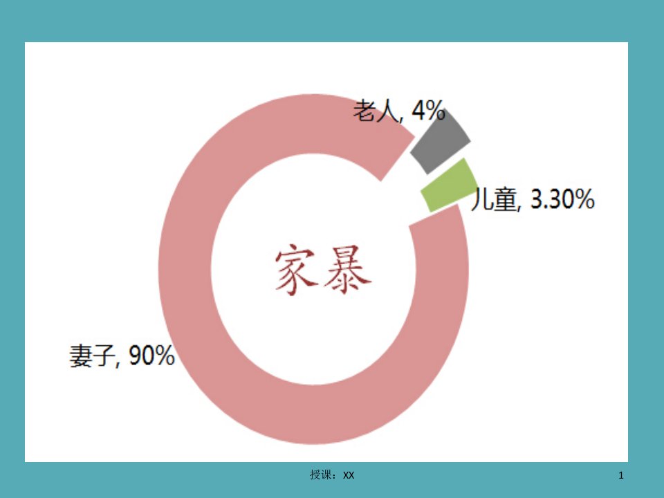 反家庭暴力法精美课堂PPT