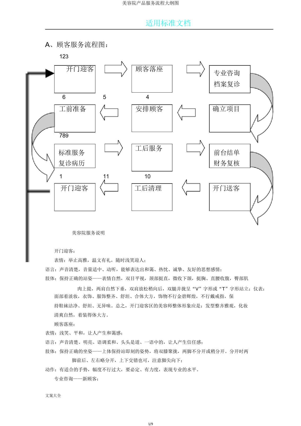 美容院产品服务流程纲要图