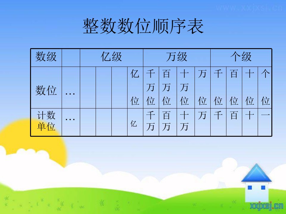 小学人教四年级数学人教版四年级上册亿以内数的读法教学课件