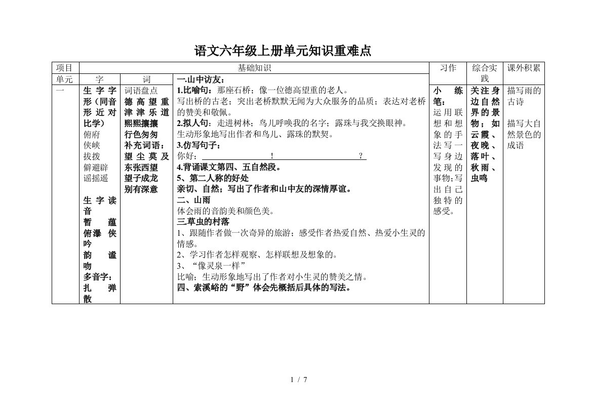 语文六年级上册单元知识重难点